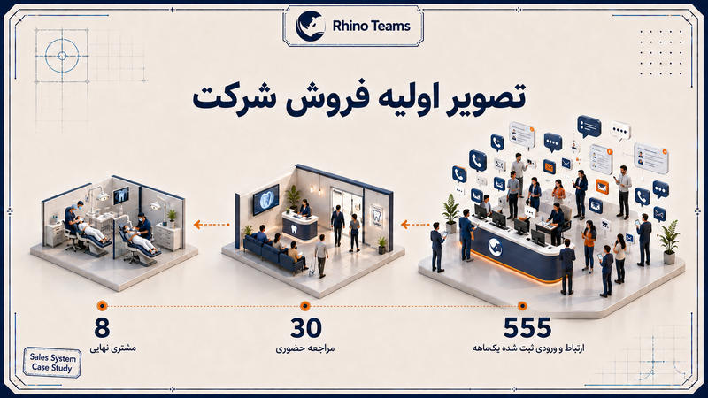 تصویر اولیه فروش راینو دنتال