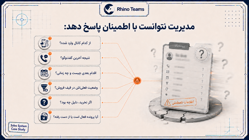 مدیریت نتوانست با اطمینان پاسخ دهد