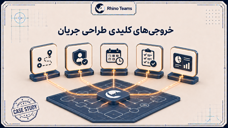 خروجی های کلیدی طراحی جریان